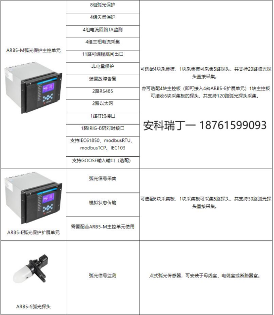 淺談安科瑞弧光保護在中低壓開關(guān)柜中的應(yīng)用2679.png