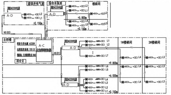 安科瑞應(yīng)急疏散照明設(shè)計在煉鋼車間電氣室的應(yīng)用3097.png