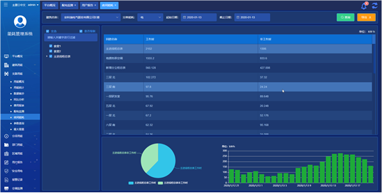 淺談安科瑞智能樓宇能源管理中電能分項(xiàng)監(jiān)測系統(tǒng)設(shè)計(jì)2913.png