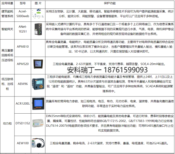 淺談安科瑞智能樓宇能源管理中電能分項(xiàng)監(jiān)測系統(tǒng)設(shè)計(jì)3059.png