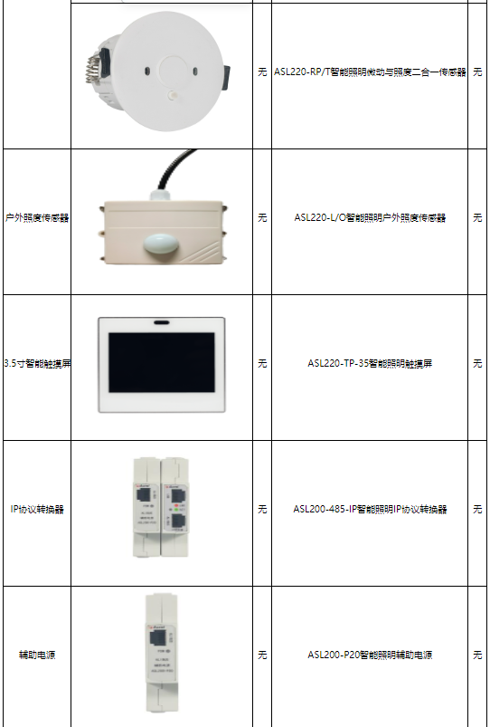 安科瑞智能照明控制系統(tǒng)在航站樓中的應(yīng)用4380.png