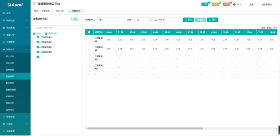 淺談安科瑞智能監(jiān)控管理在電力系統(tǒng)的應用2356.png