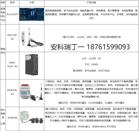 淺談安科瑞智能監(jiān)控管理在電力系統(tǒng)的應用3228.png