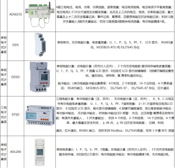 淺談安科瑞智能監(jiān)控管理在電力系統(tǒng)的應用3230.png