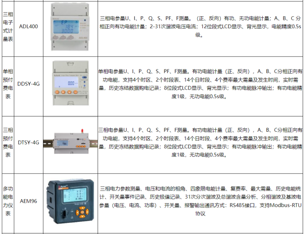 淺談安科瑞智能監(jiān)控管理在電力系統(tǒng)的應用3232.png